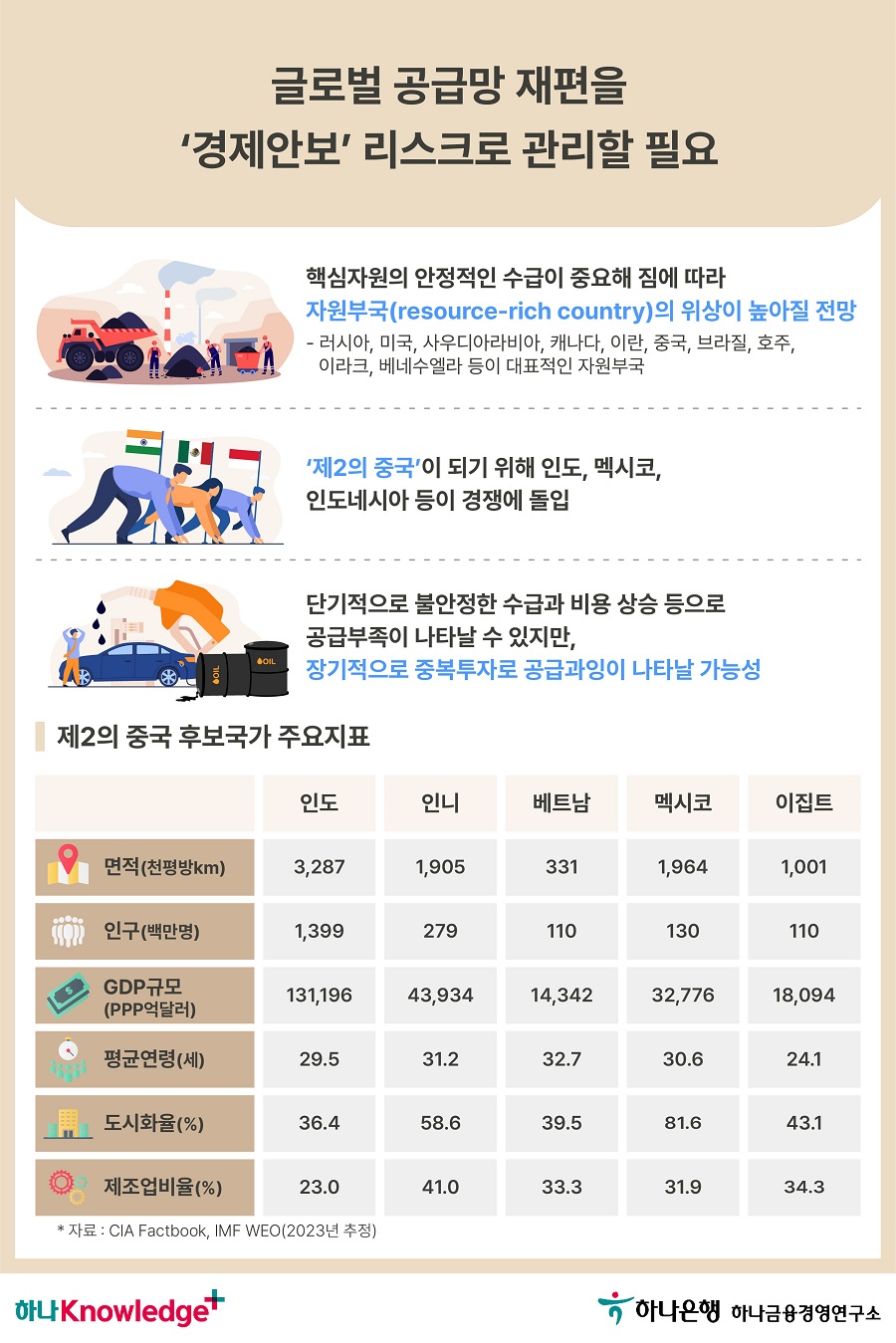 5번 이미지